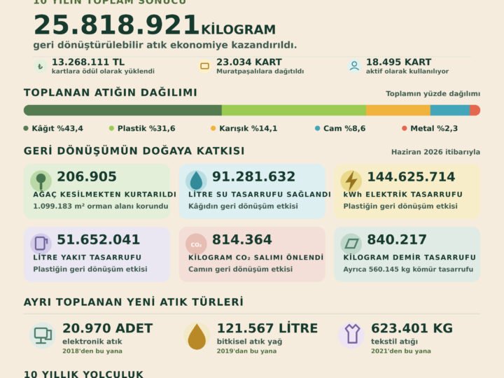 Muratpaşa’da kültüre dönüştü, Türkiye’nin Sıfır Atık yolculuğuna yön verdi