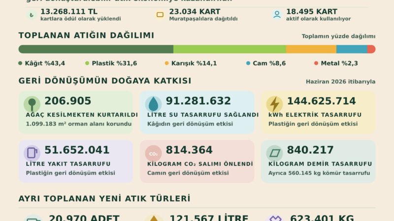 Muratpaşa’da kültüre dönüştü, Türkiye’nin Sıfır Atık yolculuğuna yön verdi